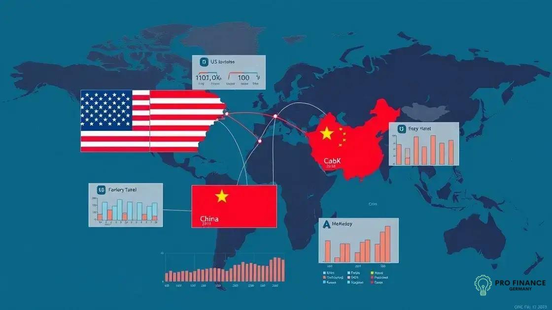 Impact on global markets and economies