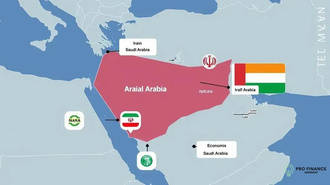 Key players involved in the Arabian Gulf